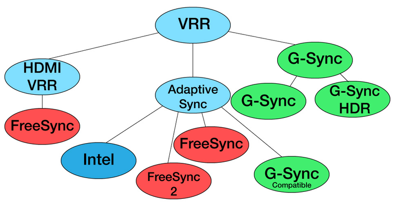 A rough illustration of the VRR world currently.